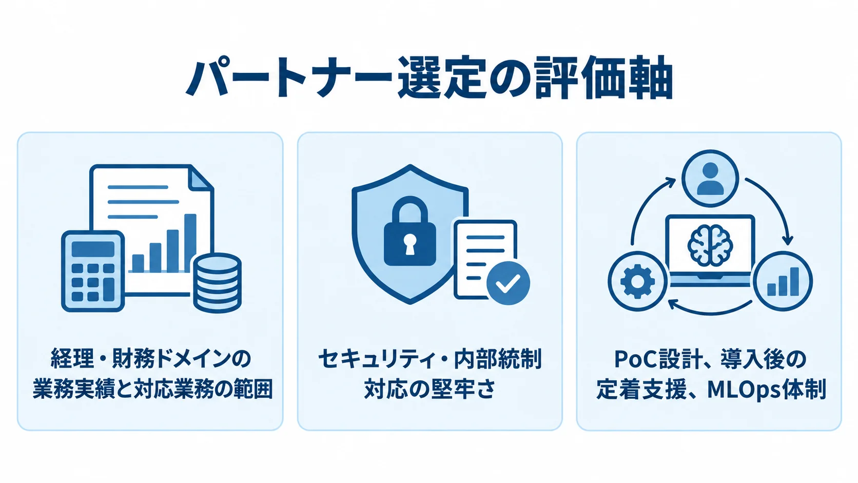 経理AI導入で確認するパートナー選定の評価軸 経理AIパートナーの選定軸を、業務実績、セキュリティと内部統制、導入後の定着支援に分けた図。