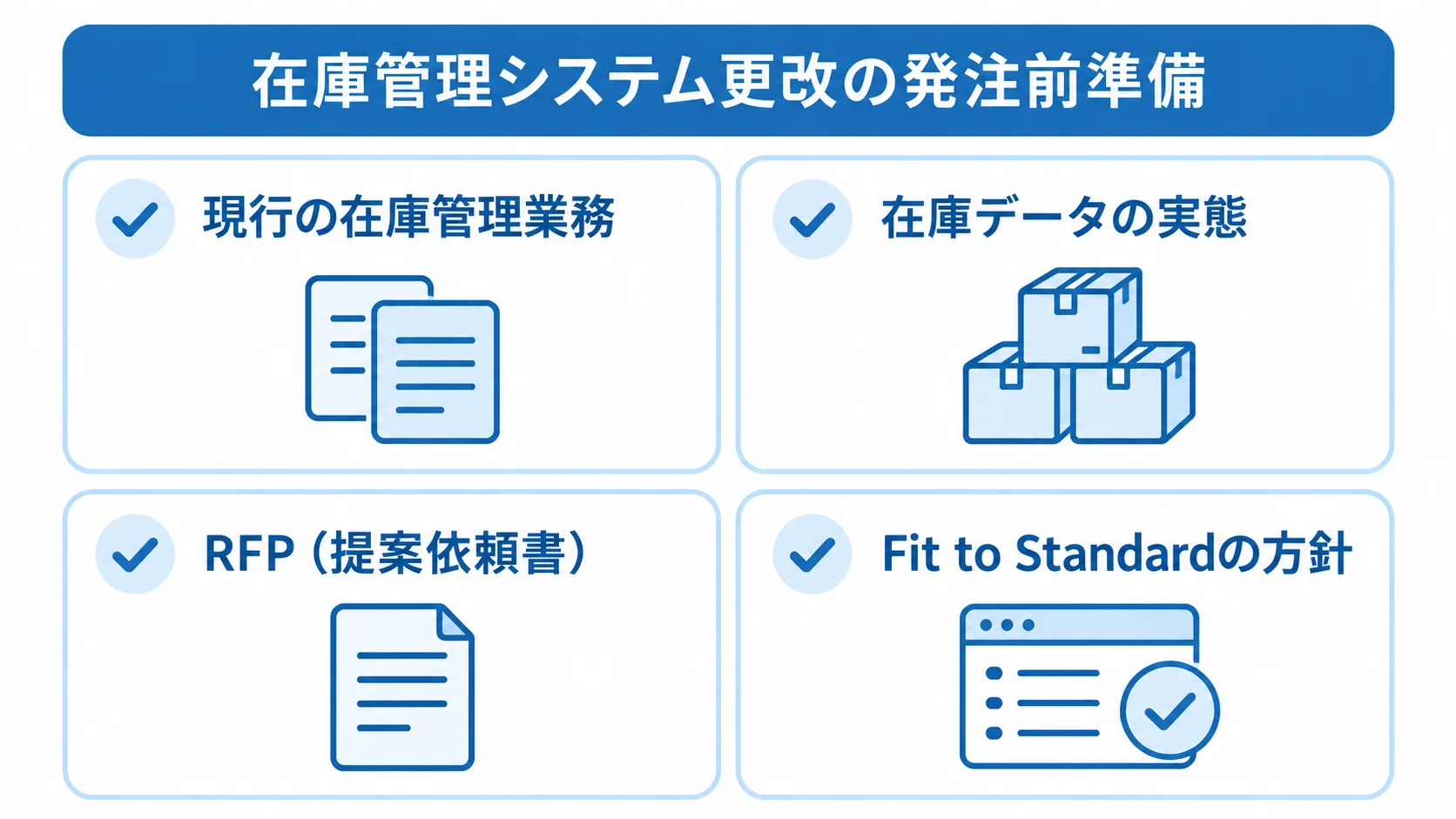 在庫管理システム更改で発注前に整理する4項目 在庫管理システム更改の発注前準備を、業務、在庫データ、RFP、Fit to Standardの4項目で示したチェックリスト図。