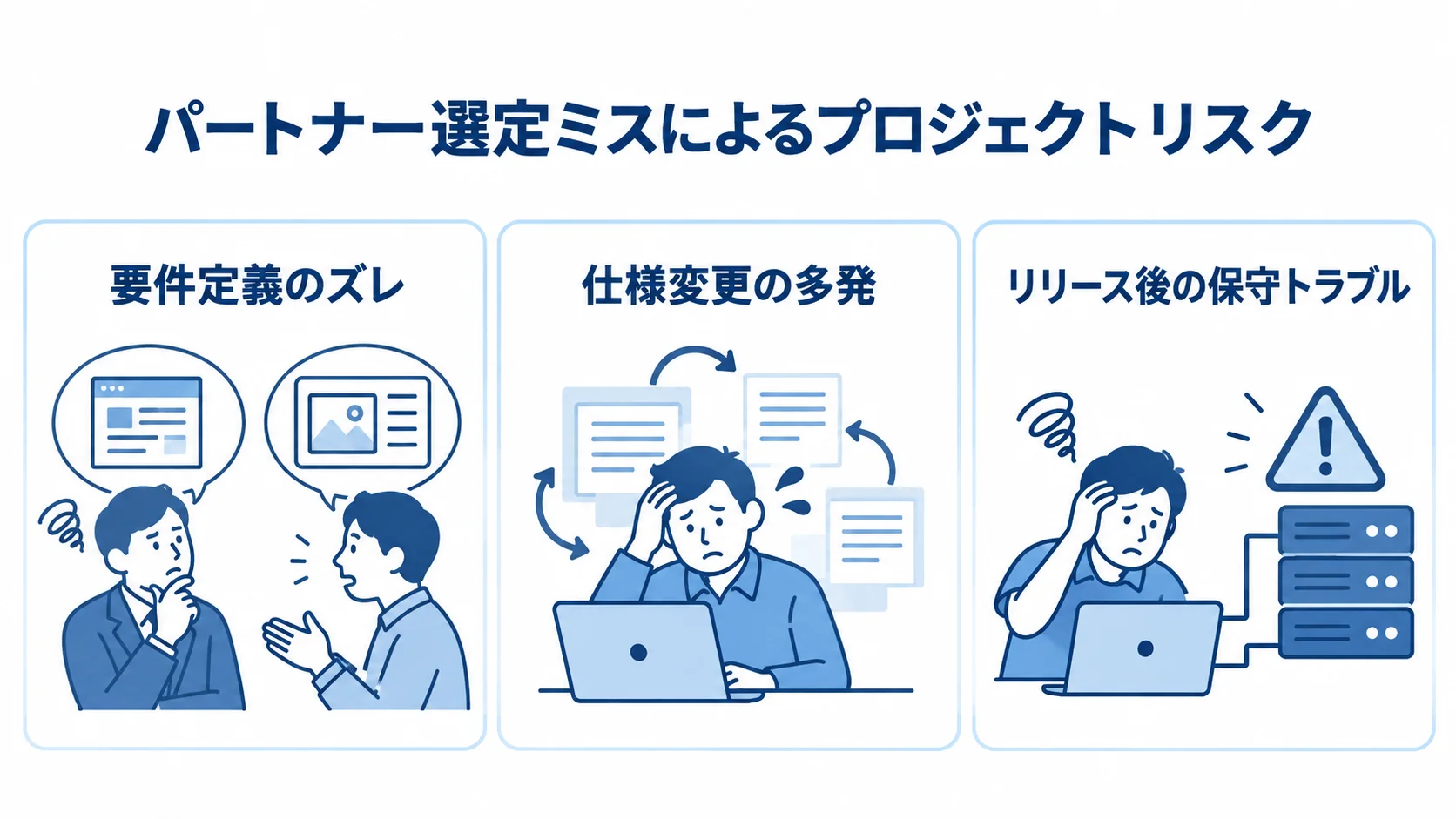 パートナー選定ミスによるプロジェクトリスク パートナー選定ミスで起きやすい要件定義のズレ、仕様変更、保守トラブルを並べた図。