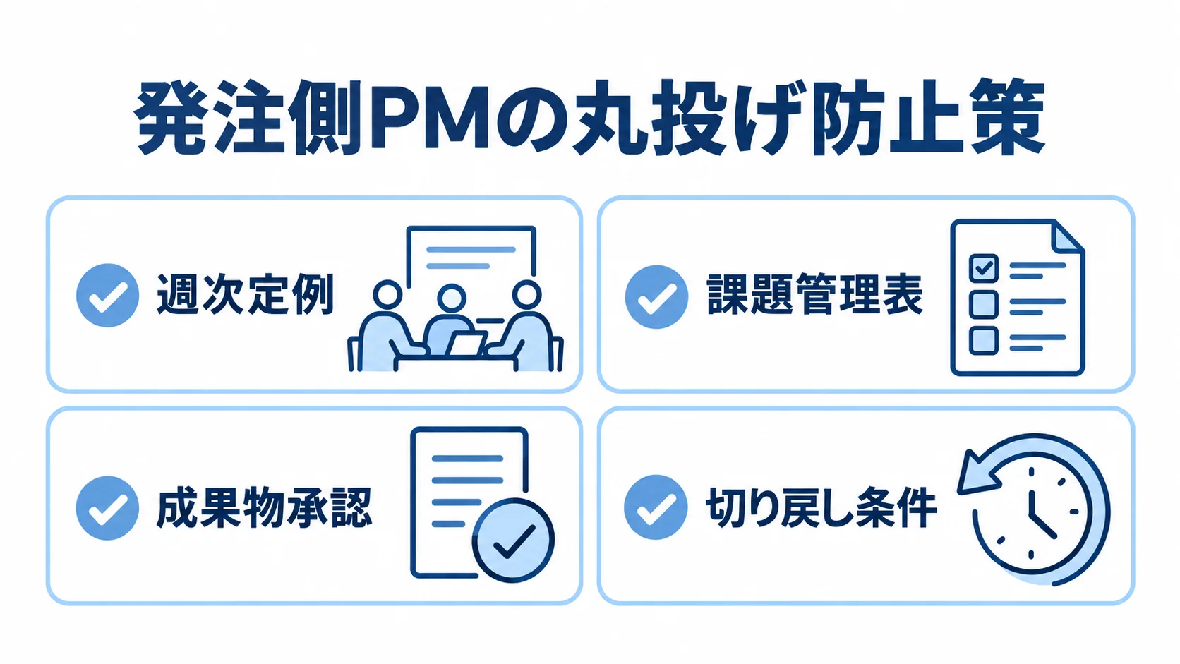 発注側PMが丸投げを防ぐための4つの管理項目を示す図。 発注側PMの管理項目として週次定例、課題管理表、成果物承認、切り戻し条件を並べた図解。