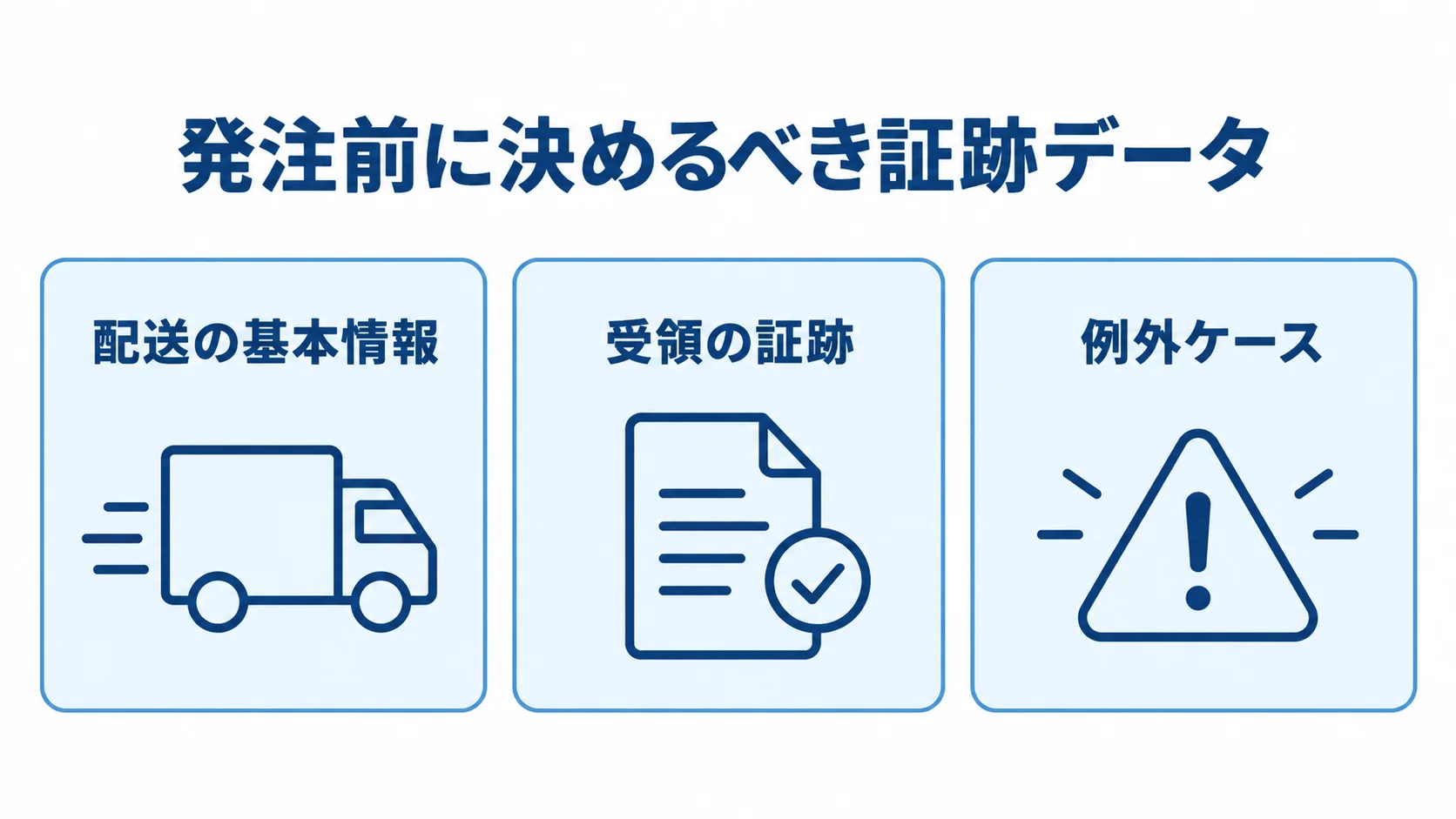 証跡データを配送の基本情報、受領の証跡、例外ケースに分けたパネル図。