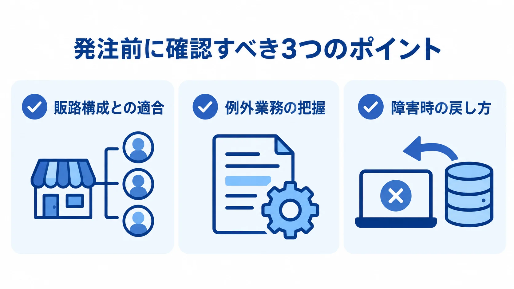 OMSリプレイスで発注前に確かめる3つの確認項目 OMSリプレイスの発注前に確かめる販路構成、例外業務、障害時の戻し方を3枚のカードで示した図。