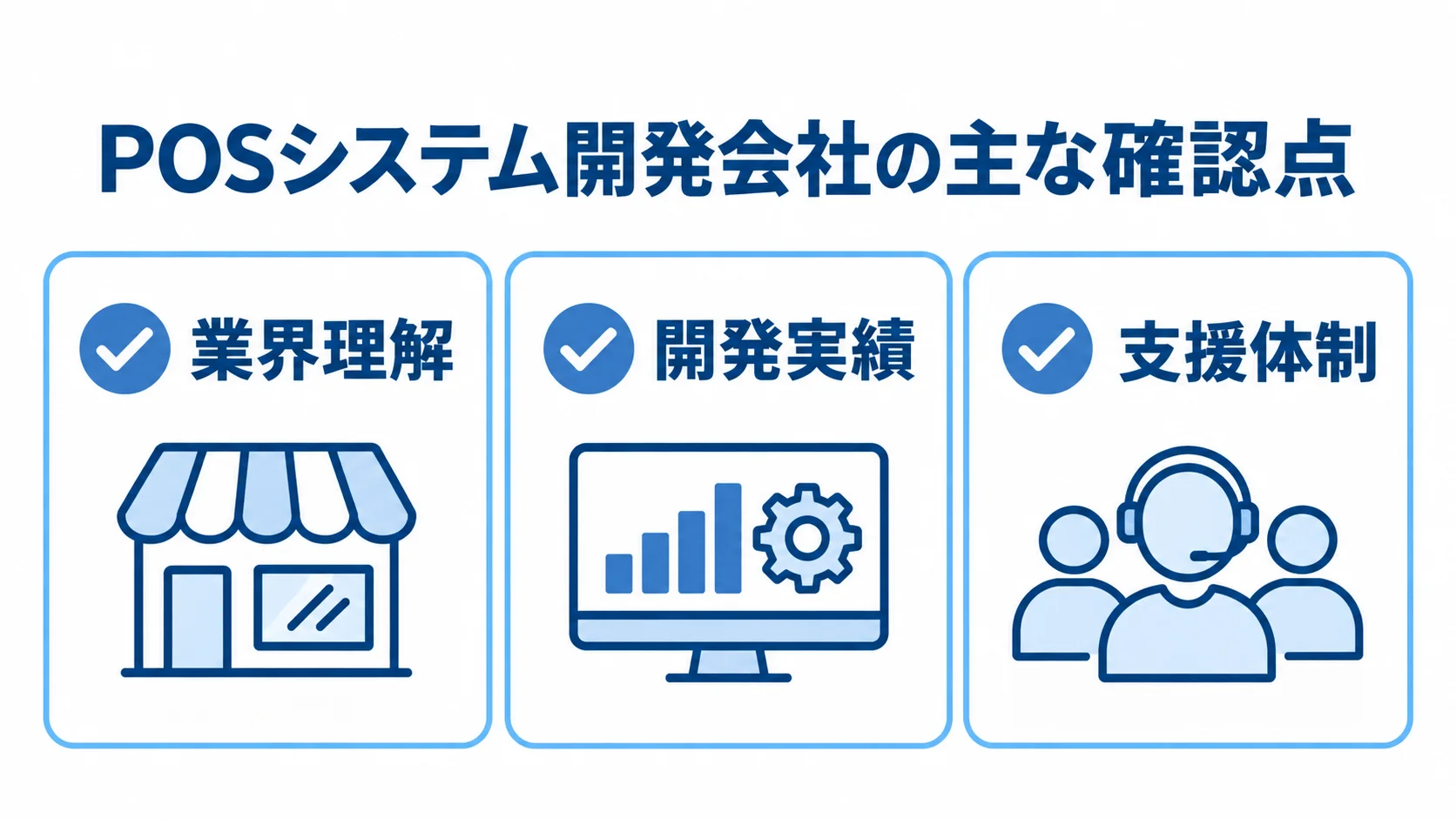 POSシステム開発会社の選定で見る業界理解、開発実績、支援体制を並べた図。