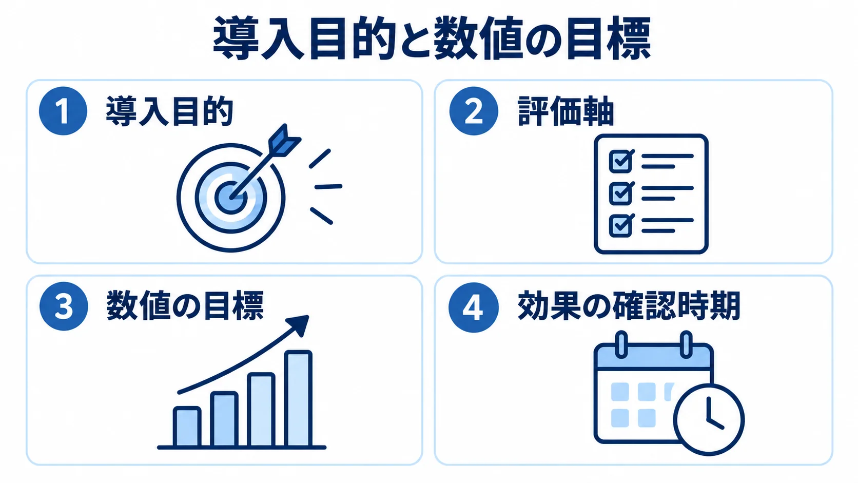 導入目的を評価軸に保ち、効果を測るための4項目を示す図。 導入目的、評価軸、数値の目標、効果の確認時期を4枚のパネルで整理した図。