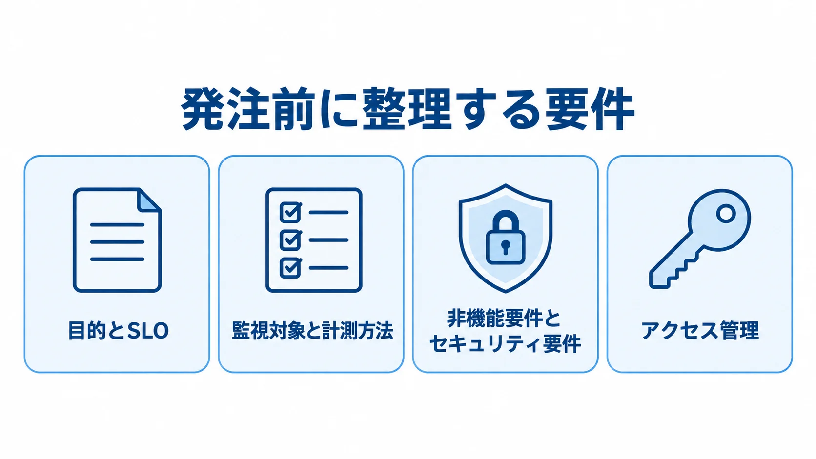 Prometheusの発注前に整理する4つの要件 Prometheusの発注前に整理する要件を、目的とSLO、監視対象と計測方法、非機能要件とセキュリティ要件、アクセス管理の4項目で示した図解。