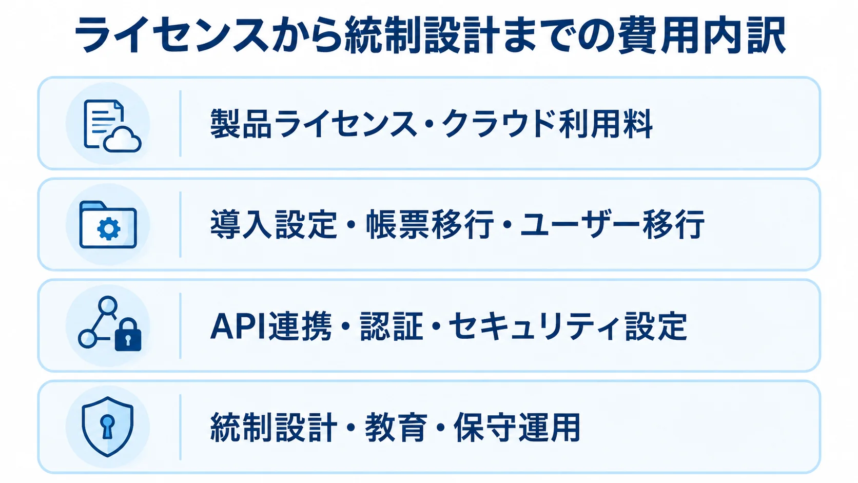 内部統制システムの費用内訳を示す4層図 内部統制システムの費用項目を製品利用から統制設計・保守運用まで4層に整理した図。