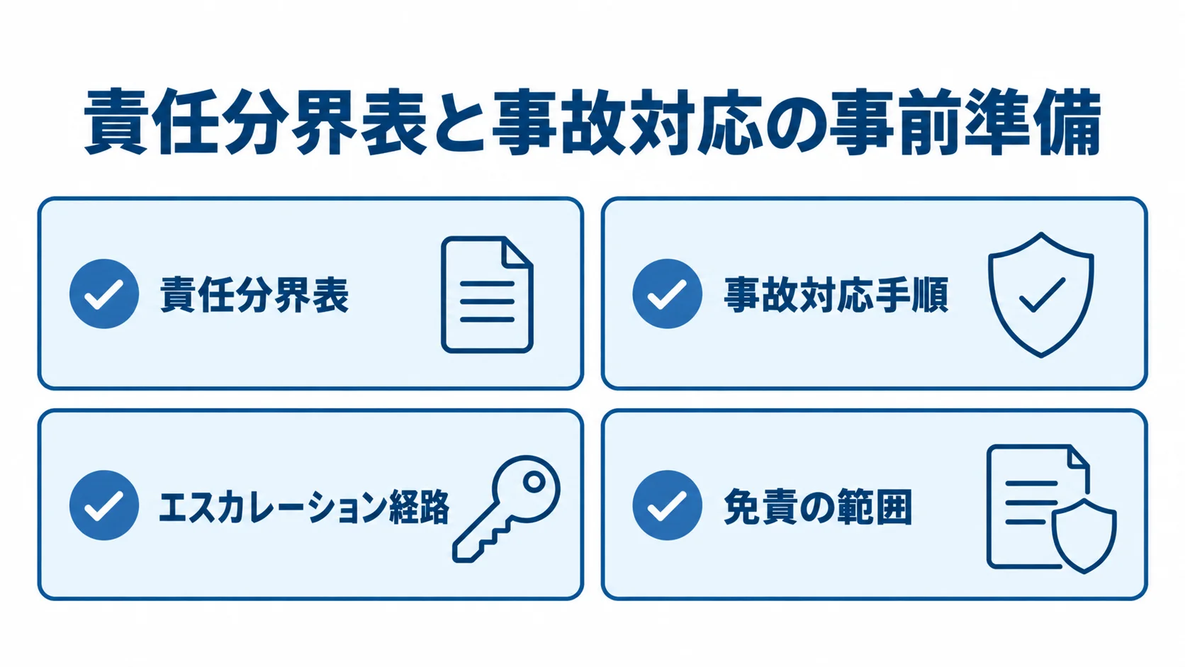 責任分界表、事故対応手順、エスカレーション経路、免責の範囲を並べた確認図。