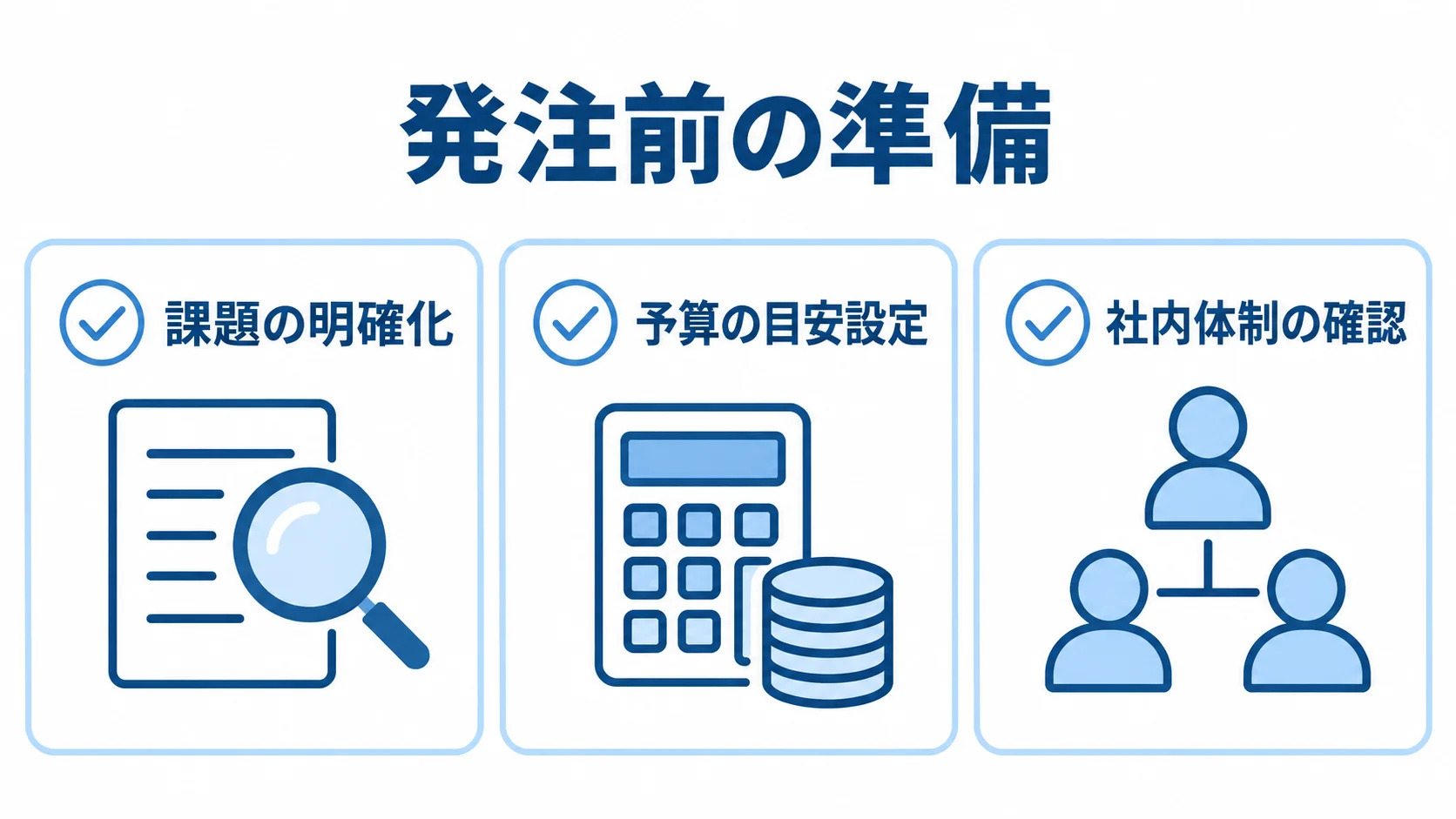 現場改善コンサル発注前に整える3つの準備項目 現場改善コンサルの発注前に確認する課題、予算、社内体制の3項目を並べた図。