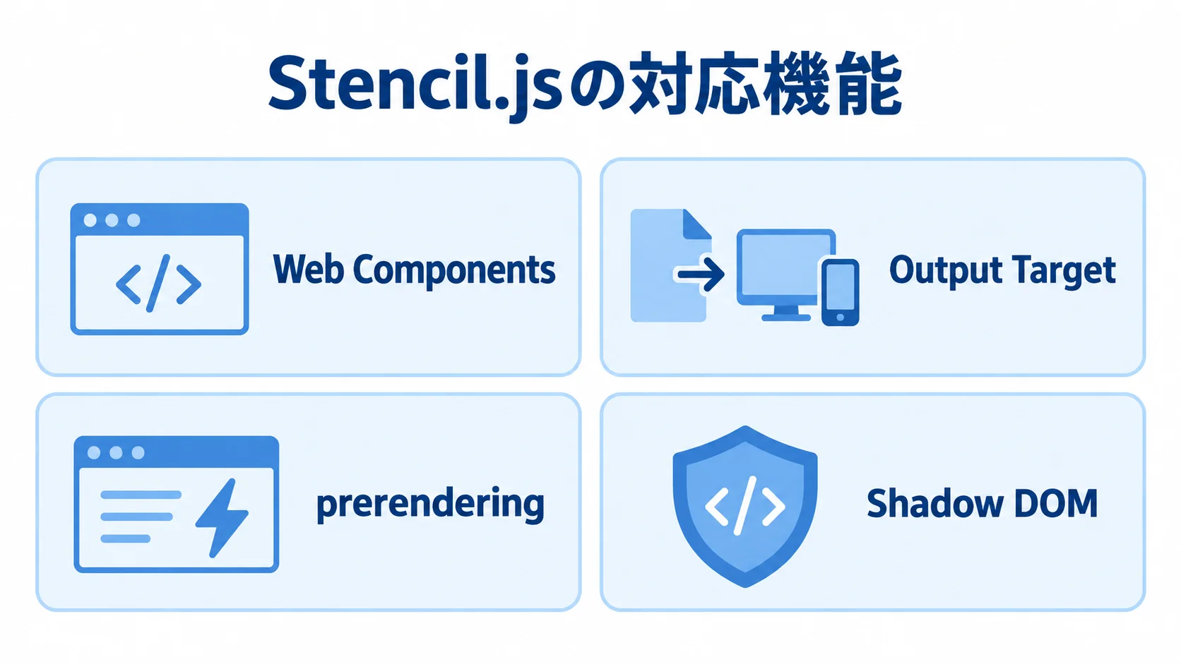 Stencil.jsの対応機能を示す図 Stencil.jsの対応機能として、Web Components、Output Target、prerendering、Shadow DOMを並べた図。