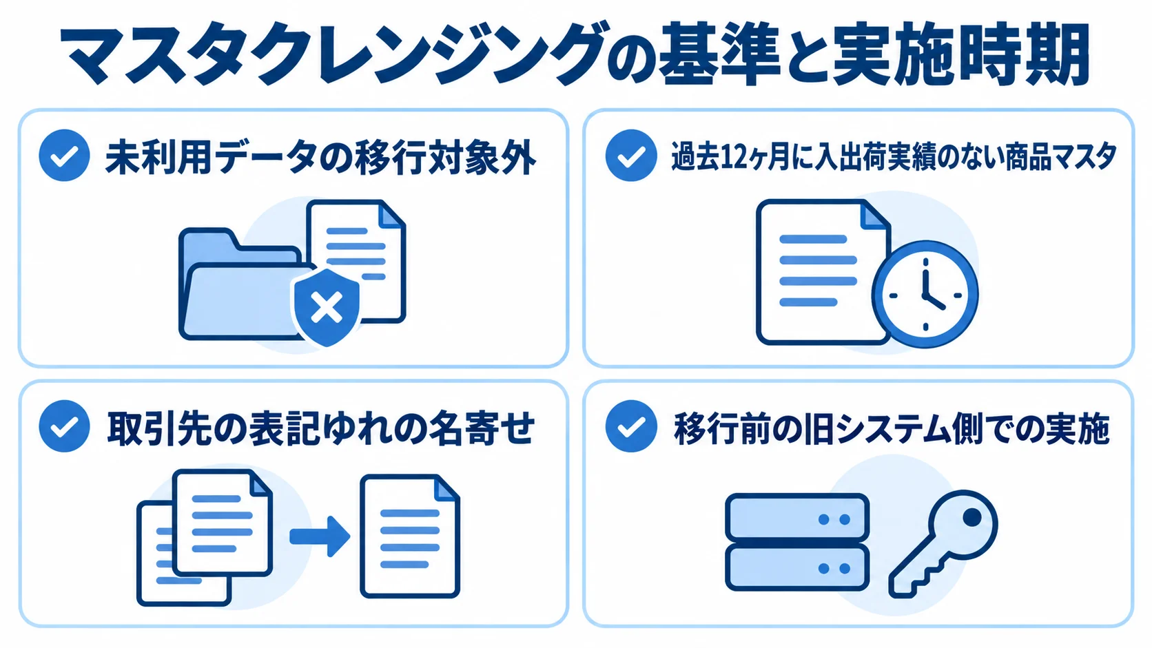 マスタクレンジングの基準と実施時期をまとめたカード図 未利用データ、12ヶ月ルール、名寄せ、実施時期を示す4枚のカード図。