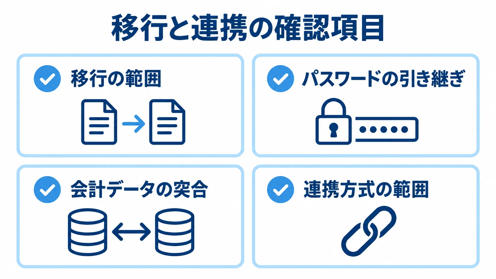 移行と連携で確認する4項目の図解 通販システムの移行と外部連携で確認する4項目をカードで示した図
