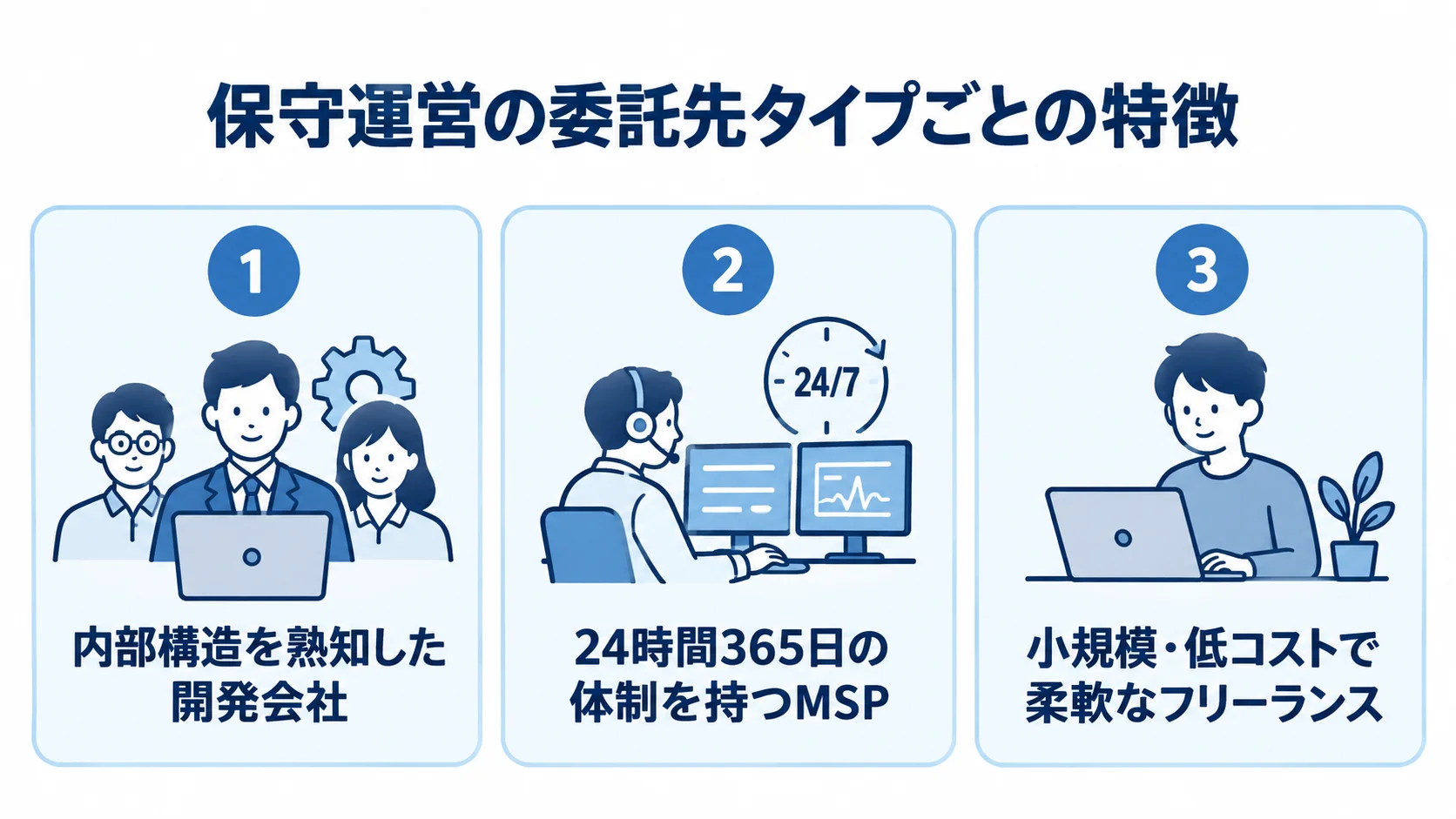 開発会社、MSP、フリーランスの特徴を並べた図解。
