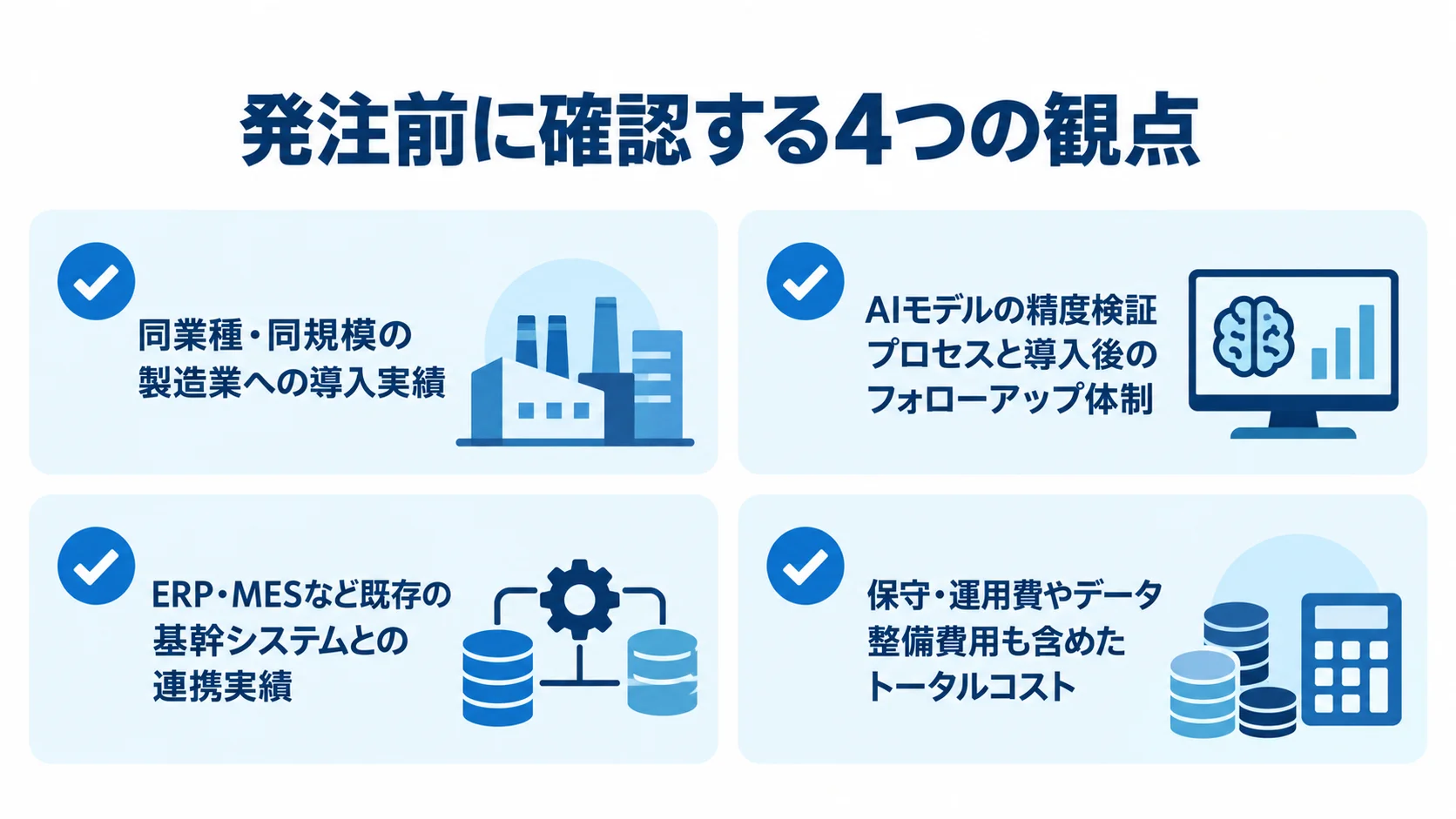 AI生産計画最適化の発注前確認ポイント 発注前の確認事項として、導入実績、精度検証と導入後の支援、既存システム連携、費用体系を並べた図。