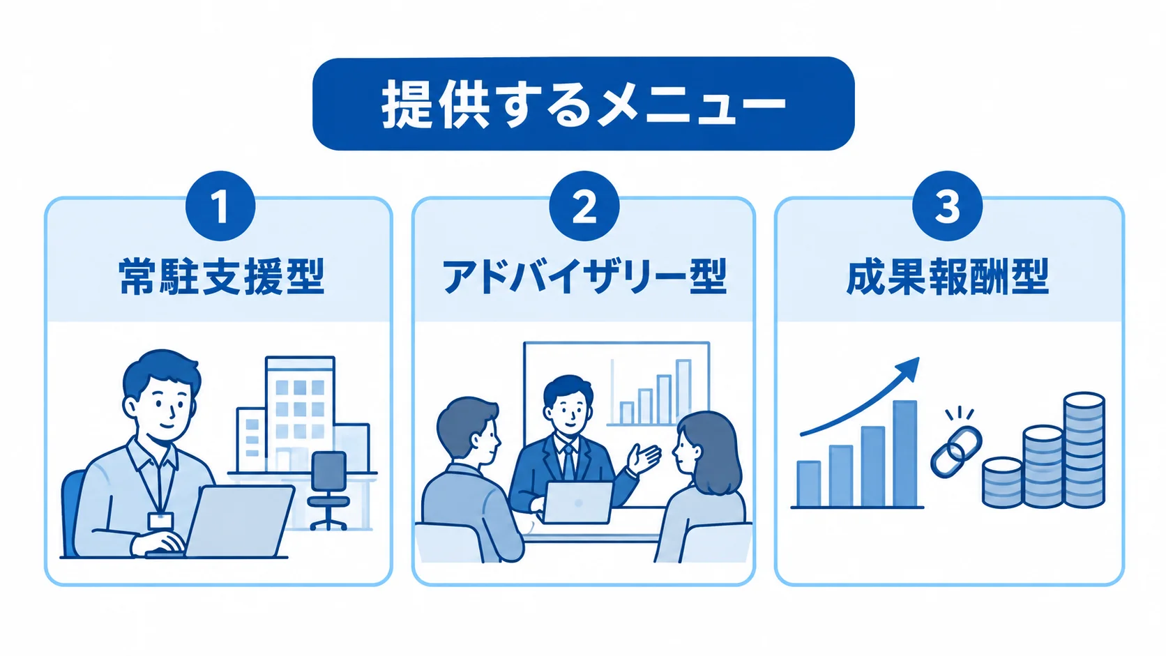 情シスコンサルの3つの支援形態を整理した図 常駐支援型、アドバイザリー型、成果報酬型の3形態をカードで示した図