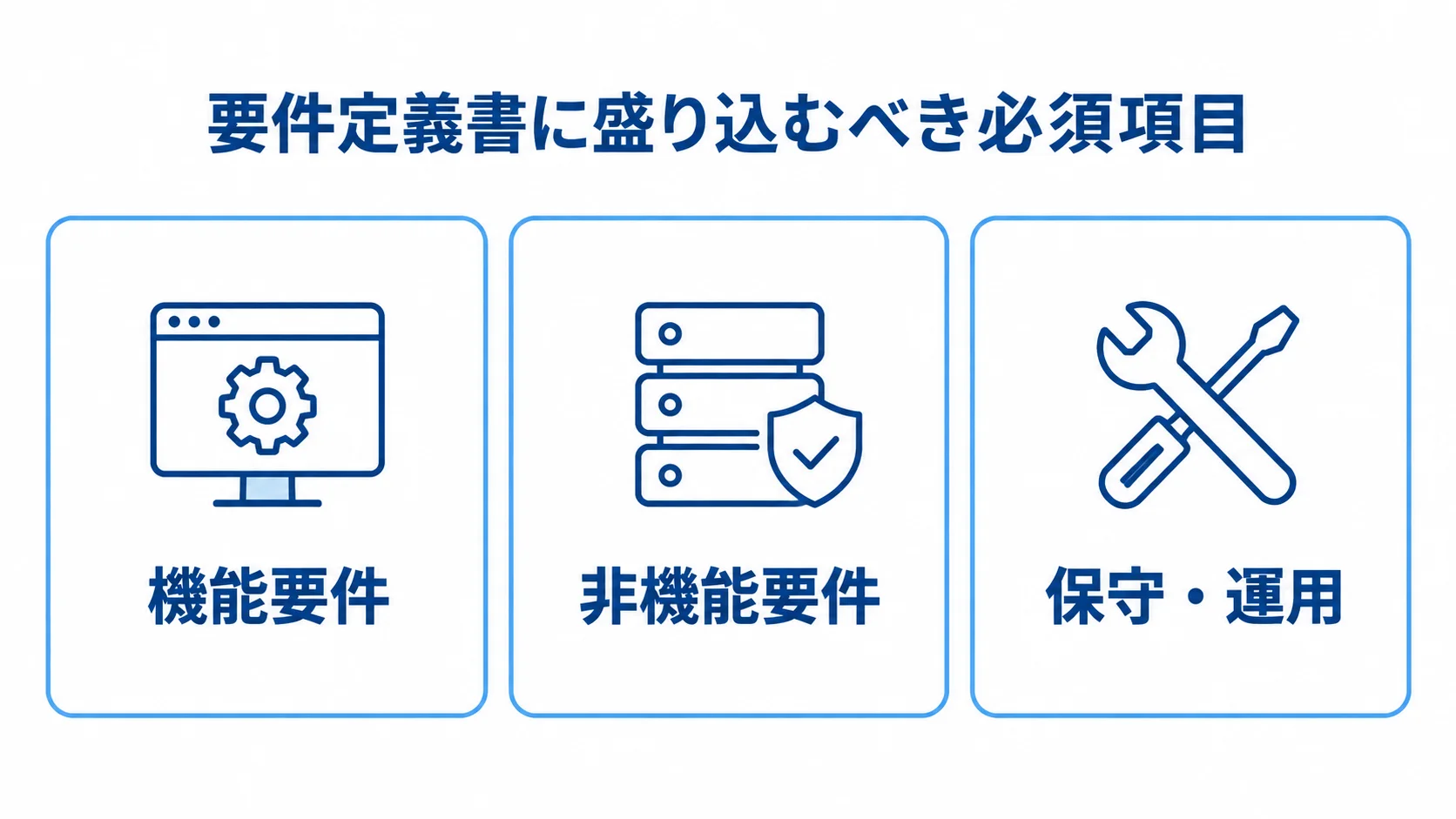 要件定義書の機能要件・非機能要件・保守運用 要件定義書の必須項目を機能要件、非機能要件、保守・運用のカードで示した図