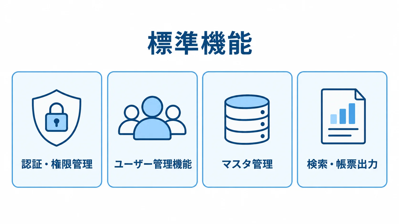 システムに共通する標準機能の一覧 認証・権限管理、ユーザー管理、マスタ管理、検索・帳票出力を並べた標準機能の図解。