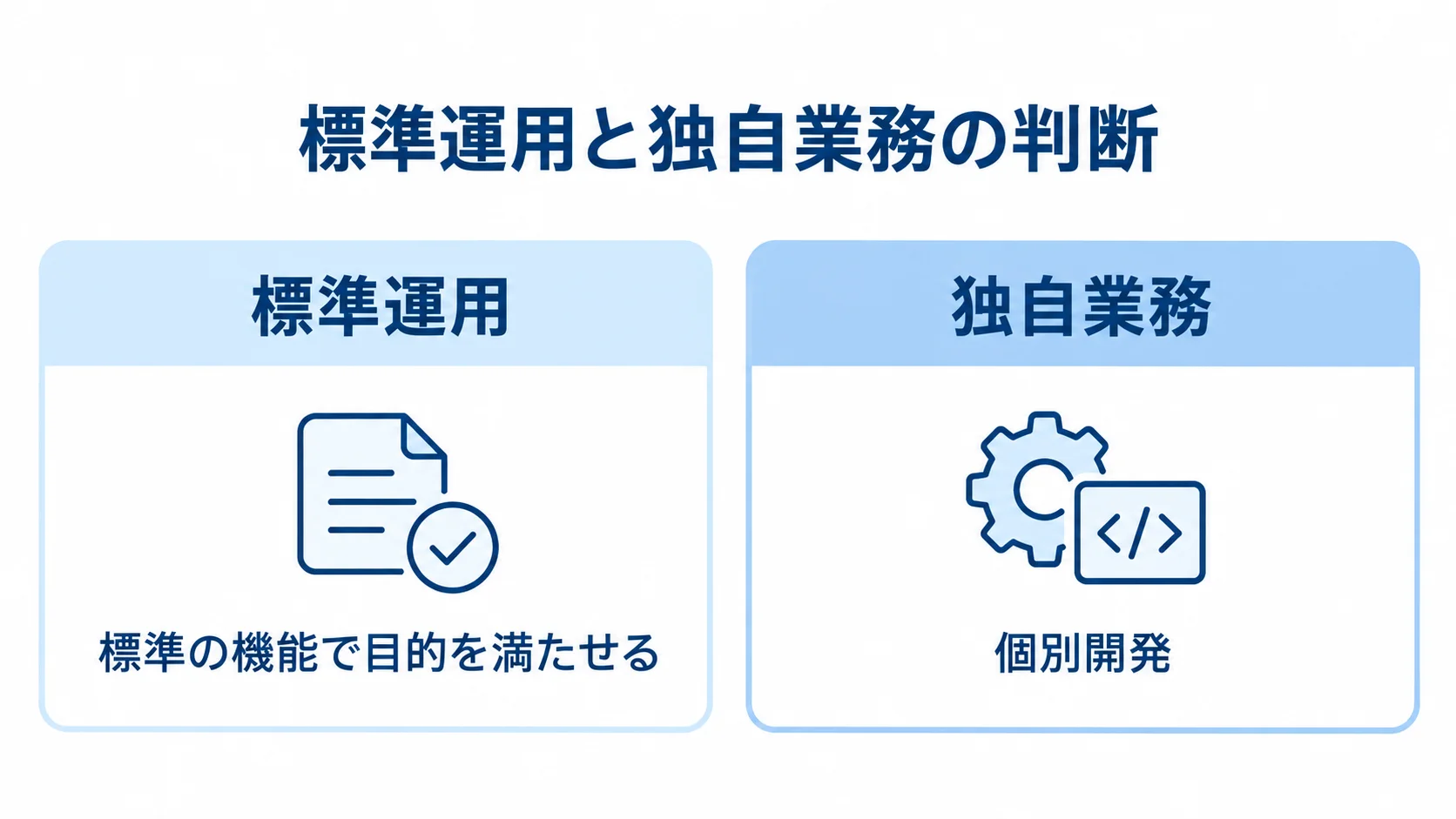 標準運用と独自業務に応じたツールの自由度 標準運用と独自業務を左右に分け、必要な自由度の違いを示す比較図。