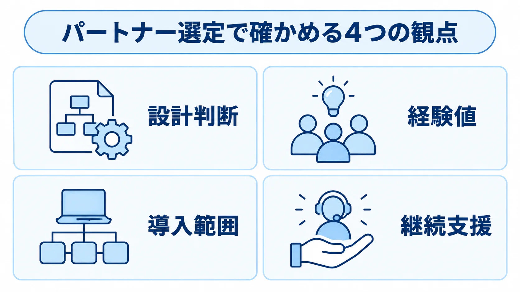 SMILE V導入パートナー選定で確かめる設計判断、経験値、導入範囲、継続支援を4枚のパネルで示した図