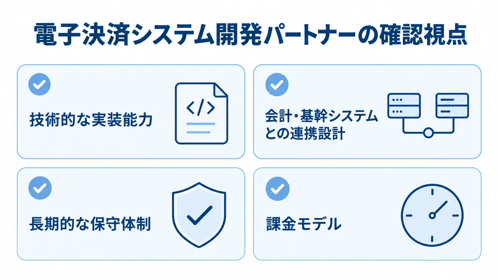 電子決済システム開発パートナー選びで確認する技術的な実装能力、連携設計、保守体制、課金モデルを4枚のカードで示した図。