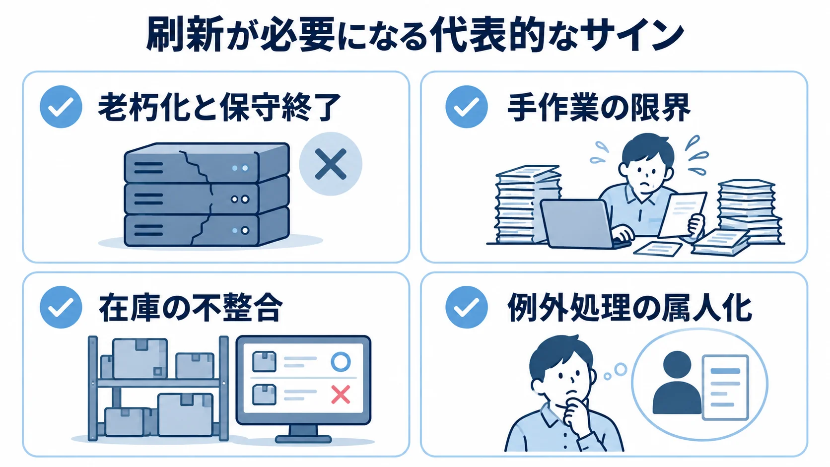 刷新を検討する4つのサインとして、老朽化と保守終了、手作業の限界、在庫の不整合、例外処理の属人化をカードで示した図。