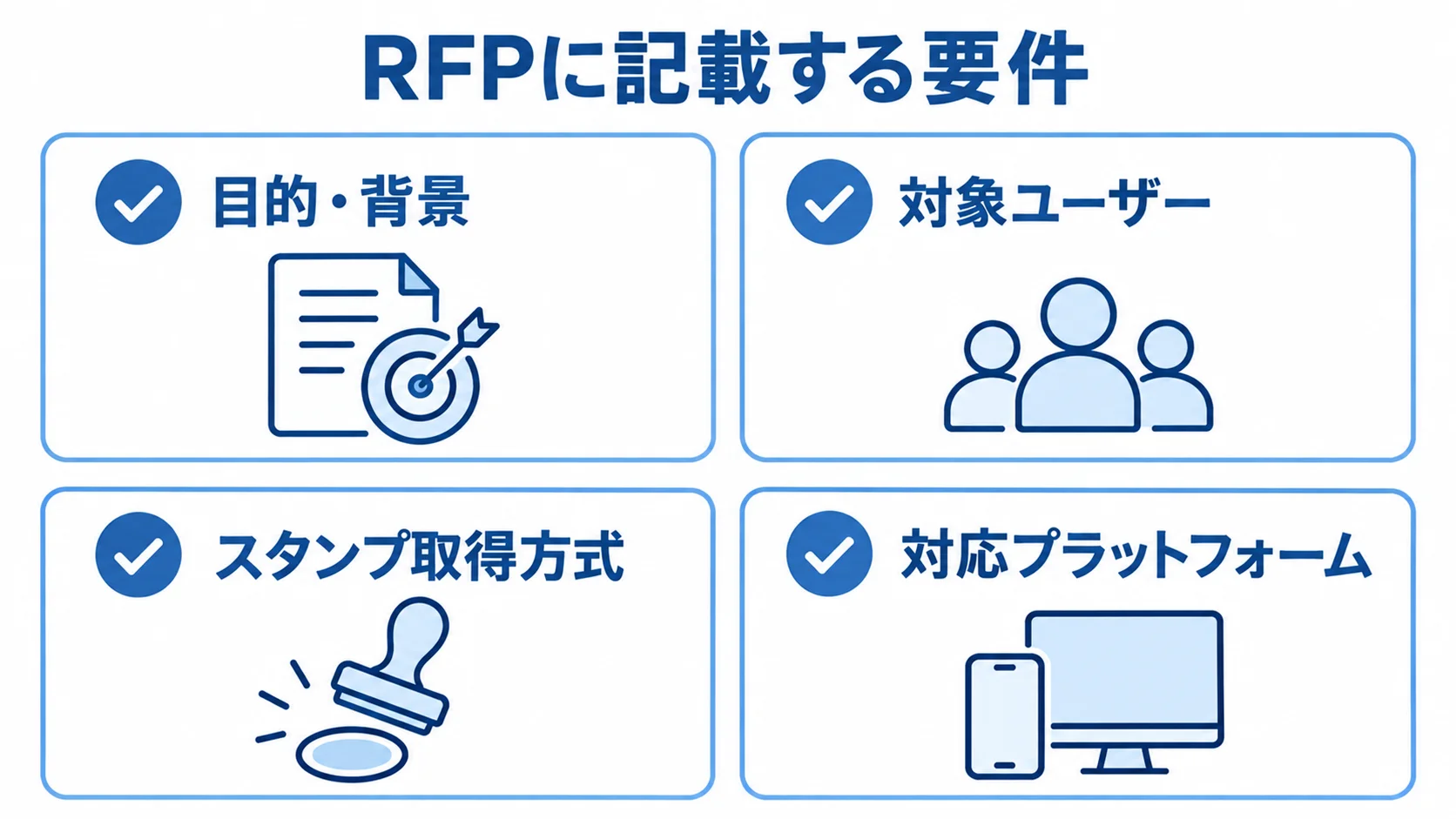 RFPに記載する要件の図解 RFPに記載する目的・背景、対象ユーザー、スタンプ取得方式、対応プラットフォームを示した図解