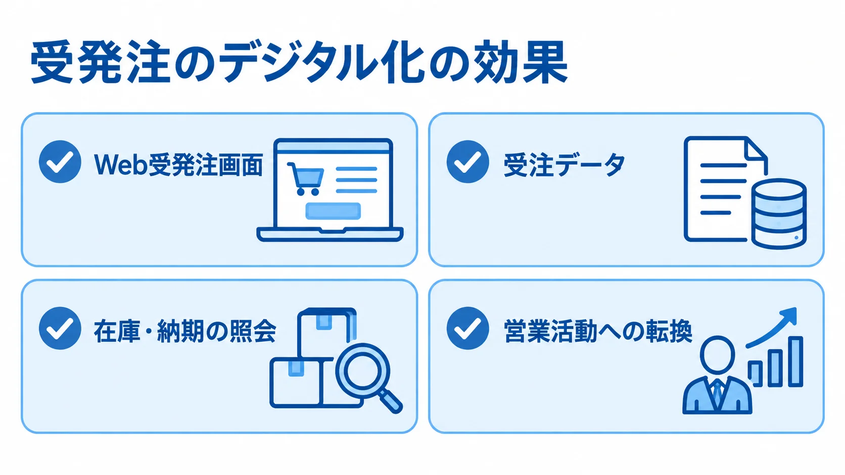 商社の受発注デジタル化で変わる業務 受発注のデジタル化による受注データ化、在庫・納期照会、営業活動への転換を4つのカードで示した図。