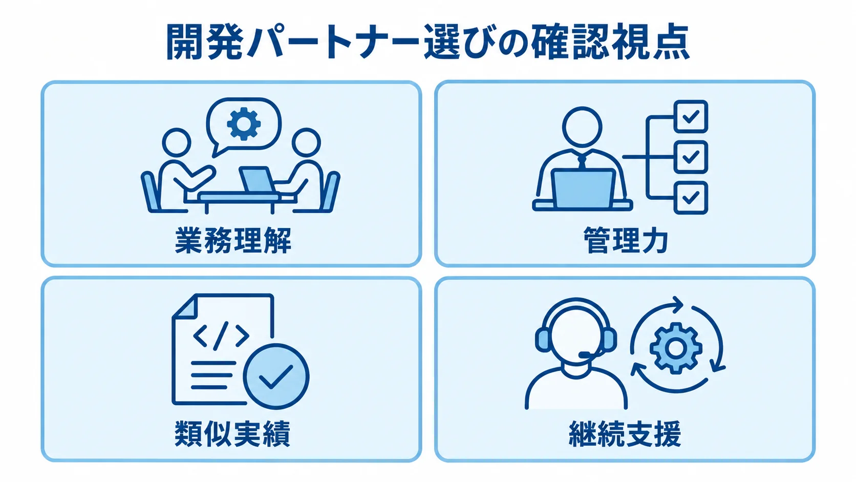 開発パートナー選びで確認する視点 業務理解、管理力、類似実績、継続支援を並べた開発パートナー選びの図解。