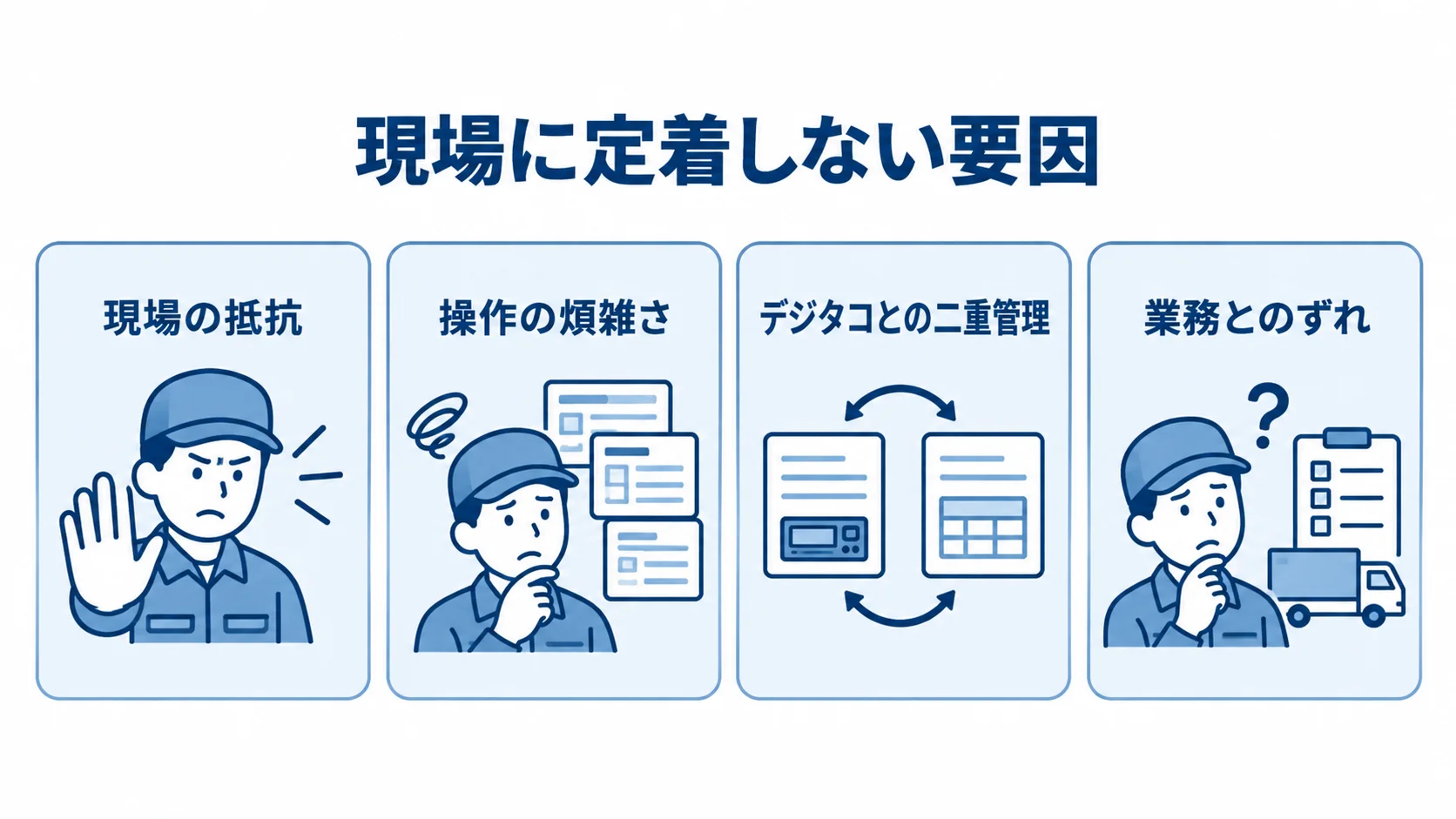 現場利用を妨げる車両管理システムの要因 現場の抵抗や二重管理など、車両管理システムが定着しない4つの要因を示す図