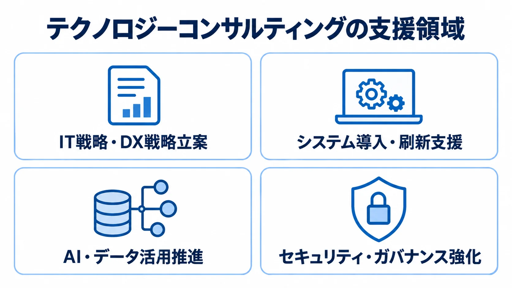 テクノロジーコンサルティングの支援領域を4枚のカードで示した図。