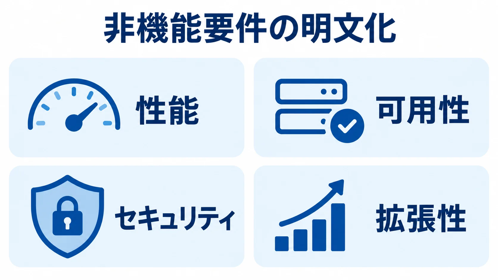 フルスクラッチ開発で明文化する非機能要件 非機能要件の例として性能、可用性、セキュリティ、拡張性を並べた図解