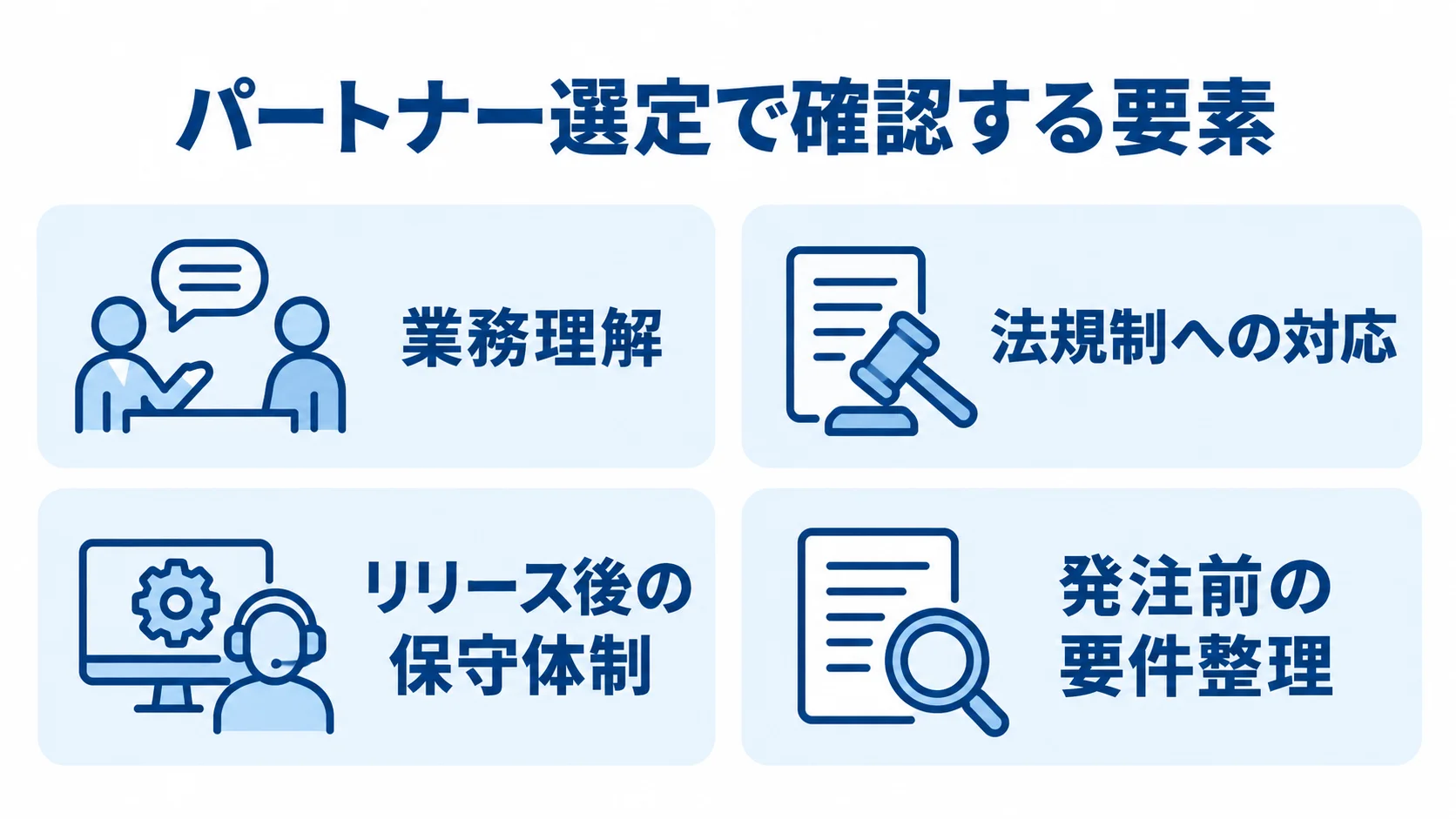 文書管理システム開発パートナーの選定要素を示す図 パートナー選定で確認する要素として、業務理解、法規制への対応、リリース後の保守体制、発注前の要件整理を並べた図。