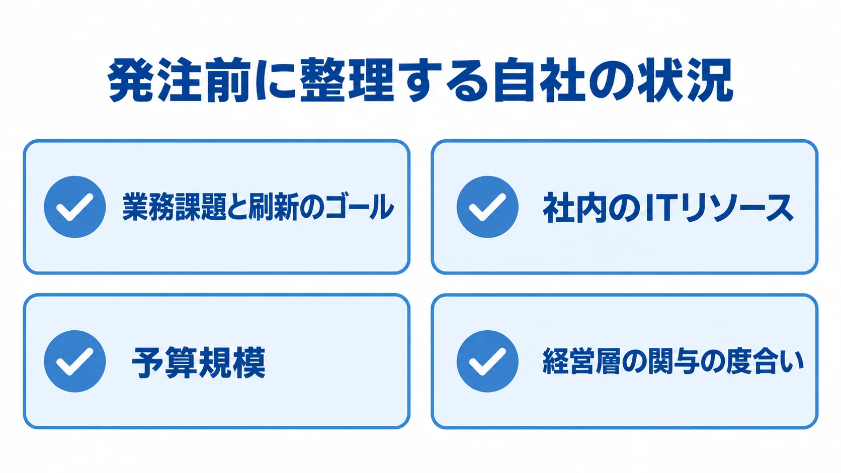 発注前に整理する自社の状況を示すチェックリスト 発注前に整理する業務課題、社内のITリソース、予算規模、経営層の関与をチェックカードで示した図。