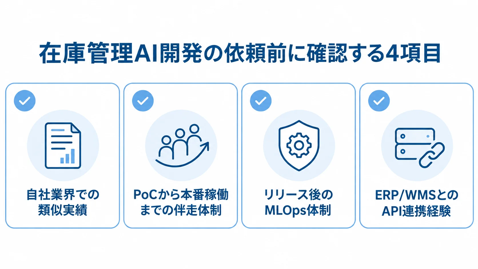 在庫管理AI開発の依頼前に確認する4項目を整理した図 在庫管理AI開発を依頼する前に確認する、業界実績、伴走体制、MLOps、API連携経験の4項目を示した図。