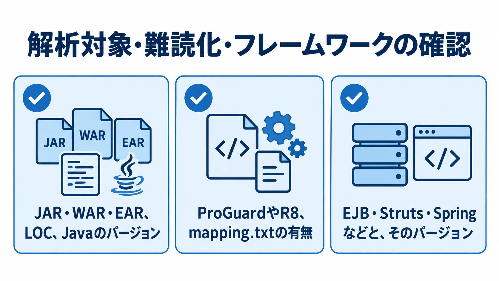 Javaリバースエンジニアリングの発注前に確認する3領域 外注前に確認する解析対象の棚卸、難読化、フレームワークを3枚のカードで示した図解