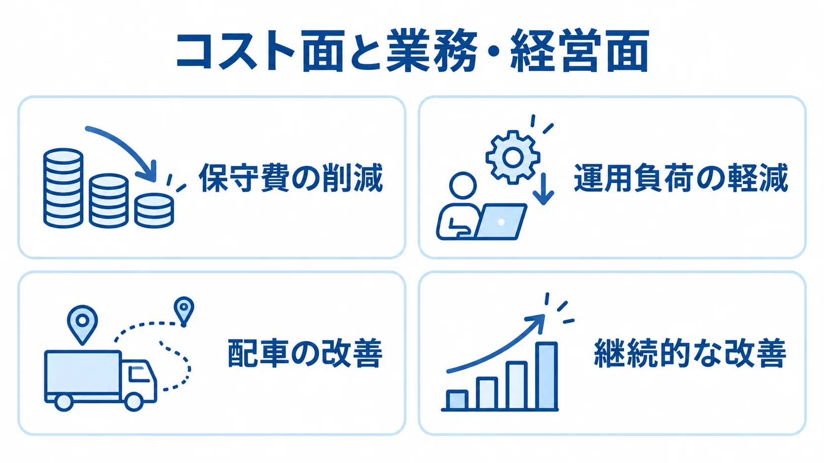 コスト面と業務・経営面に広がる刷新の効果 配送管理システム刷新の効果を、保守費、運用負荷、配車、継続改善の4項目で示す図
