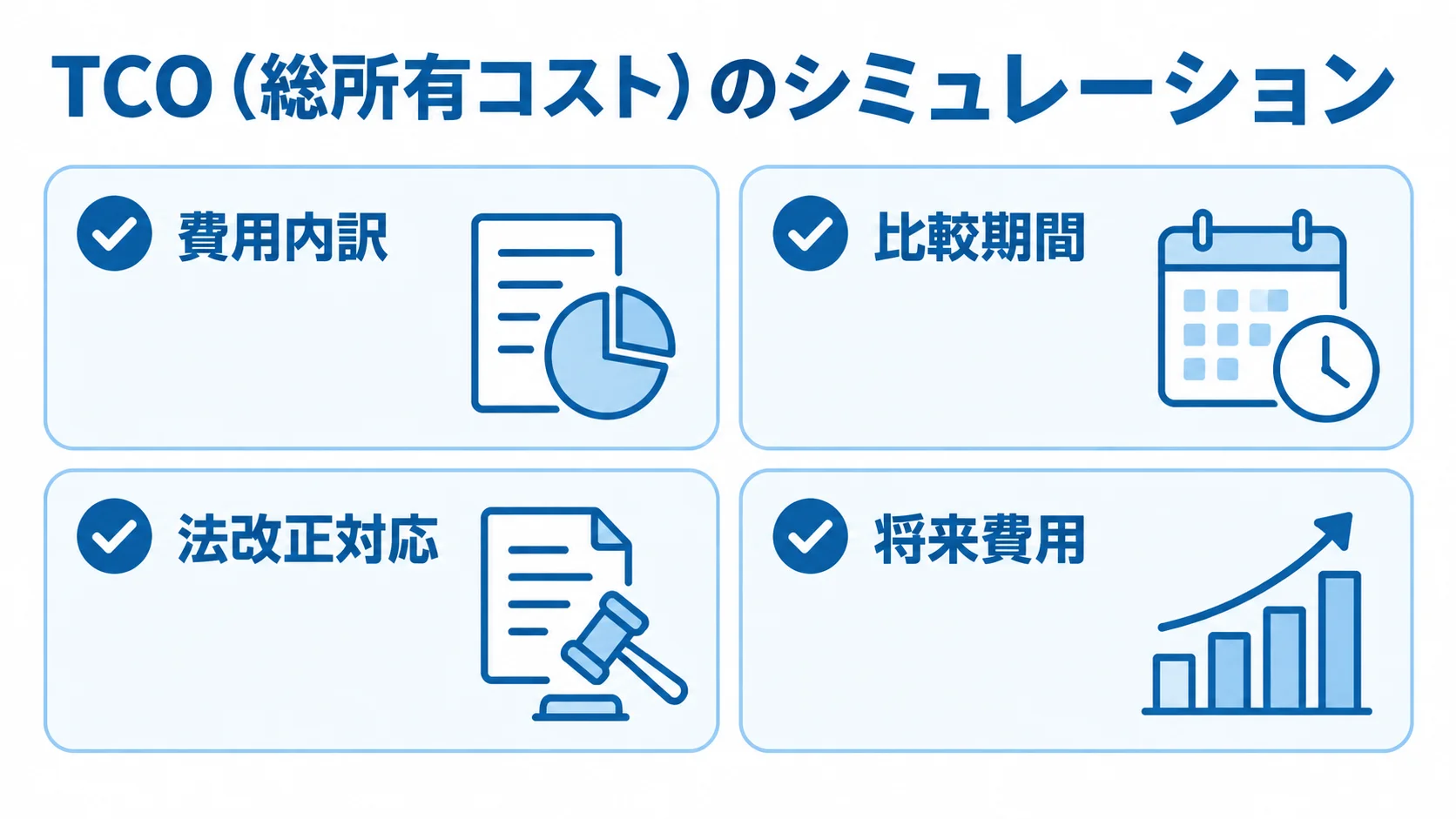 TCOシミュレーションで確認する比較観点 TCOシミュレーションで確認する費用内訳、比較期間、法改正対応、将来費用の図