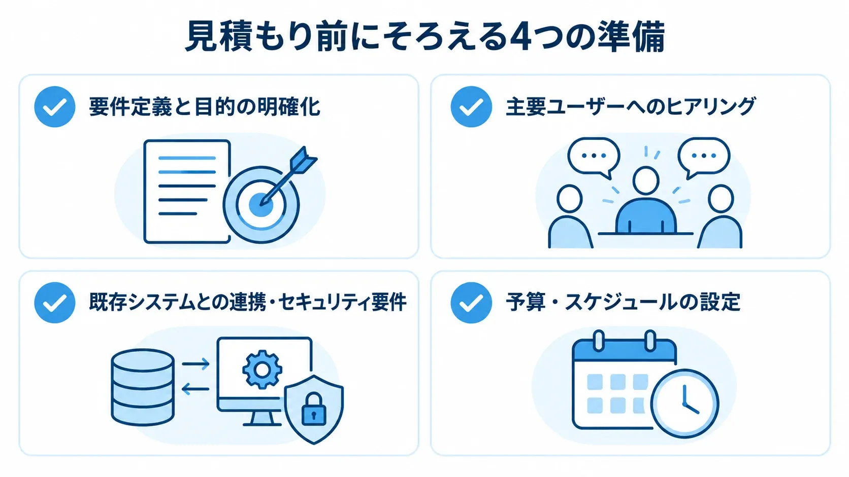 1on1ツール発注前にそろえる4つの準備 要件、ユーザー、連携とセキュリティ、予算とスケジュールの4項目を示す準備チェック図。