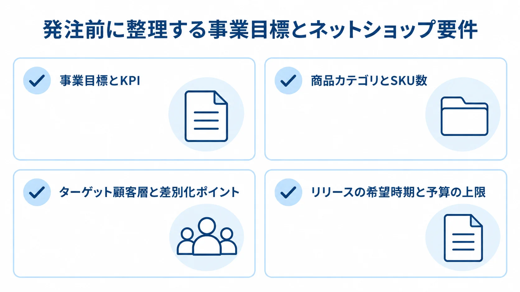 発注前に整理する事業目標とネットショップ要件を4枚のカードで示した図。