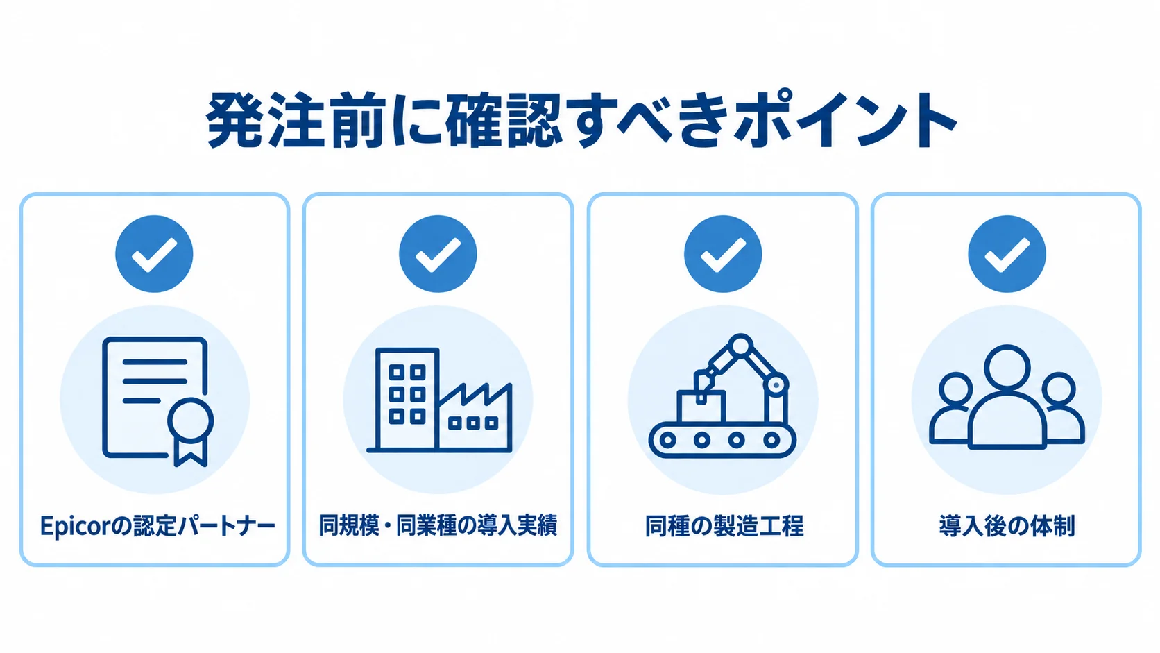 Epicor導入パートナー選びで確認する認定、導入実績、製造工程、導入後の体制を4枚のカードで示した図。