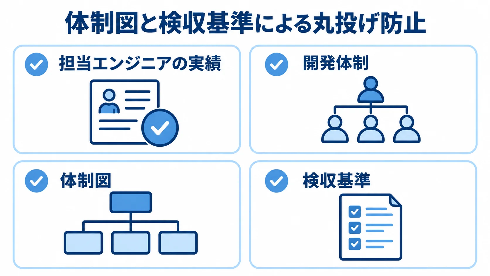 ベンダー選定と契約で確認する担当者・体制・検収基準 担当エンジニアの実績や開発体制、体制図、検収基準を並べたベンダー選定の確認図