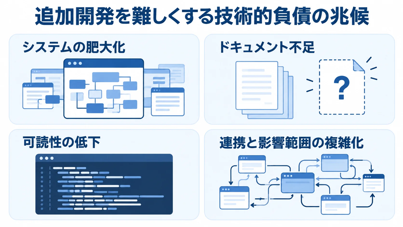 追加開発を難しくする技術的負債の4つの兆候をカードで示した図