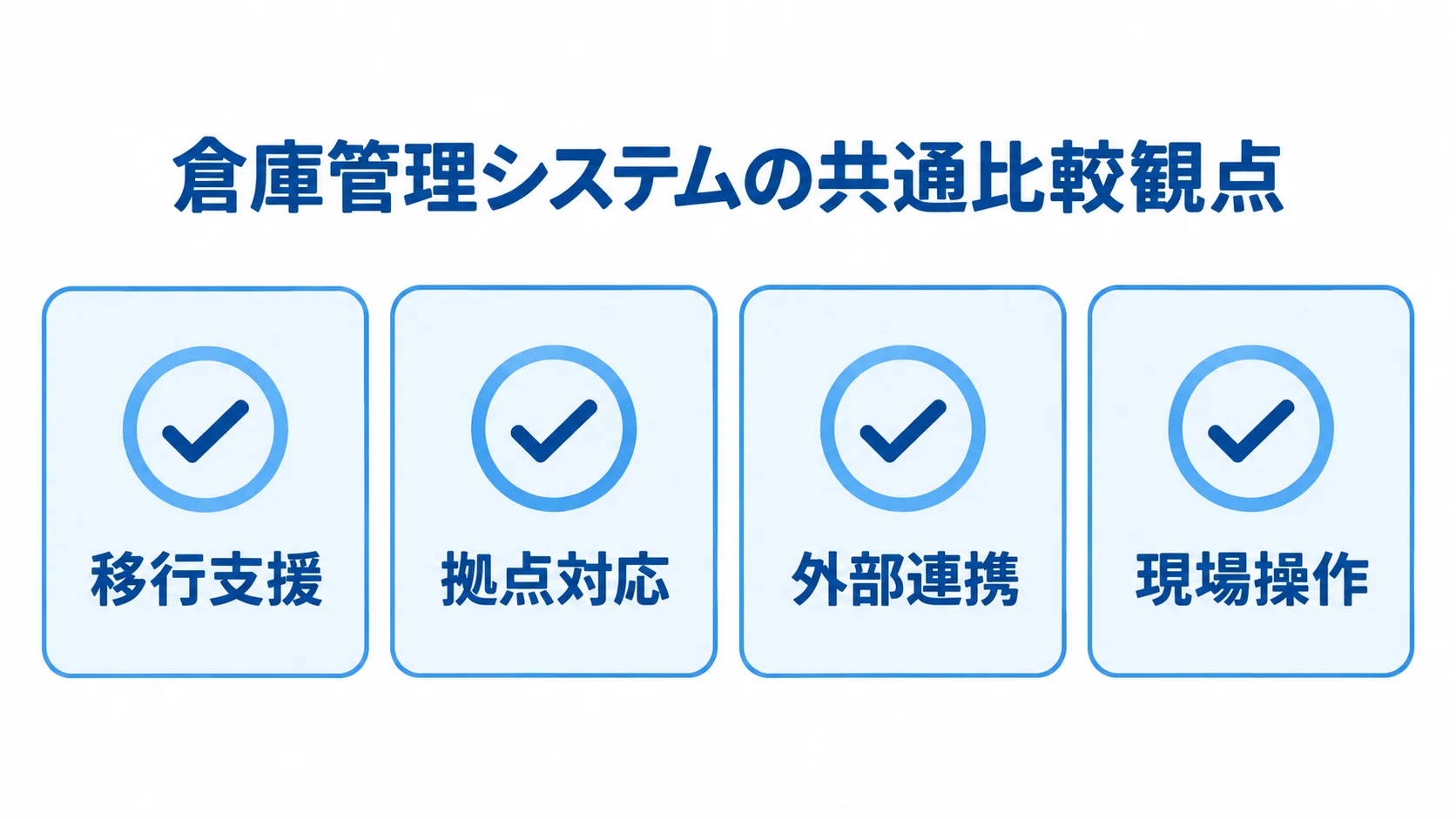 倉庫管理システムの候補を比較する4つの観点をカードで示した図。