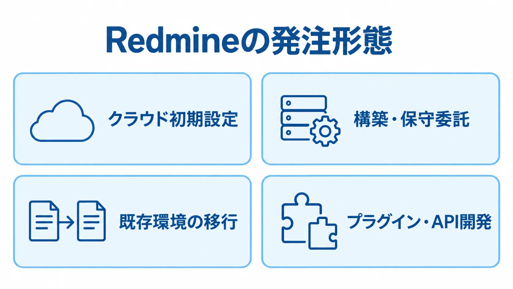 Redmineで選べる4つの発注形態 Redmineの発注形態をクラウド初期設定、構築・保守委託、既存環境の移行、プラグイン・API開発の4つに分けた図。
