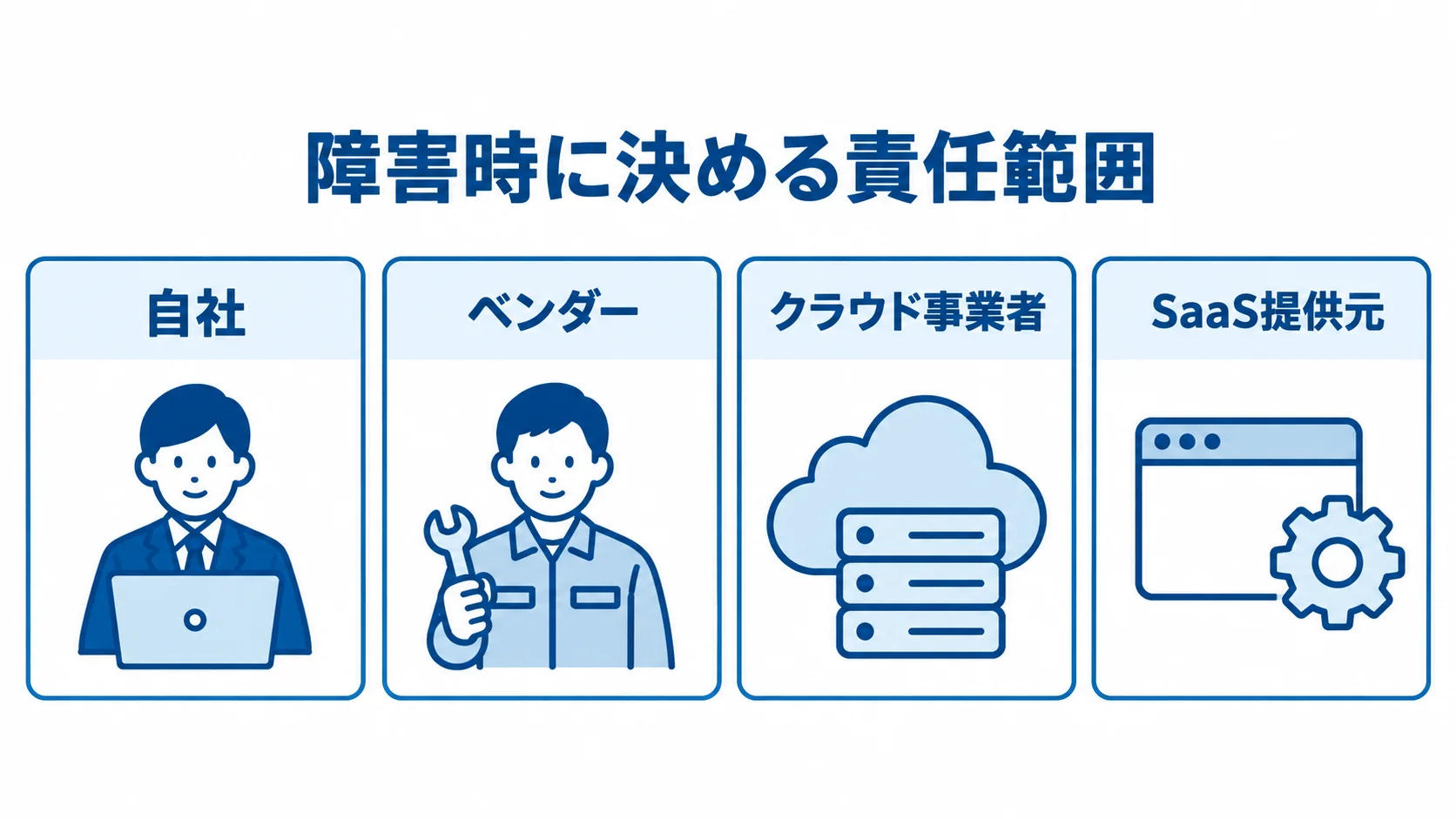 障害時の責任範囲を決める4者 障害時に責任範囲を決める4者をカードで示した図解