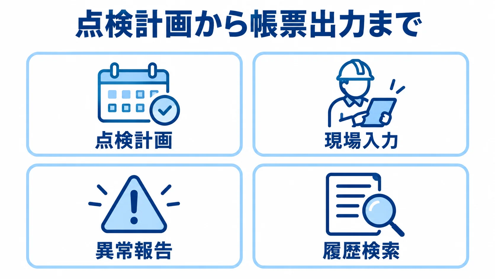 点検管理システムで一元化する業務 点検計画、現場入力、異常報告、履歴検索を4枚のカードで示した図解