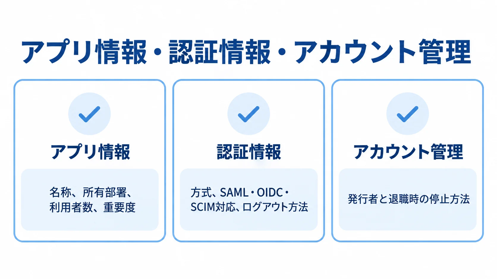 RFPの現状調査で棚卸しする3項目を示す図解 RFPの現状調査で確認するアプリ情報、認証情報、アカウント管理を3枚のカードに整理した図解。