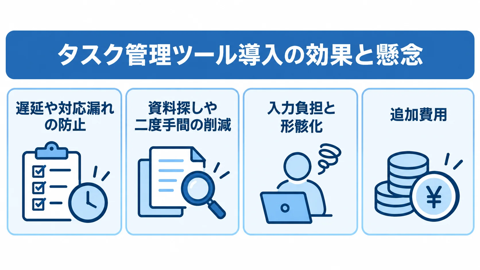 タスク管理ツールの導入効果と運用上の懸念を4つのカードで整理した図解。