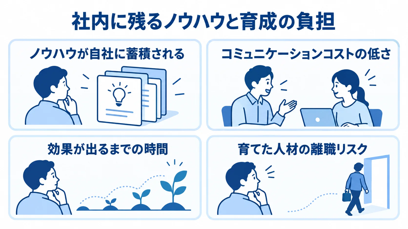 内製育成で得られる社内の蓄積と向き合う負担 内製育成の強みと負担を4つのカードで整理した図解