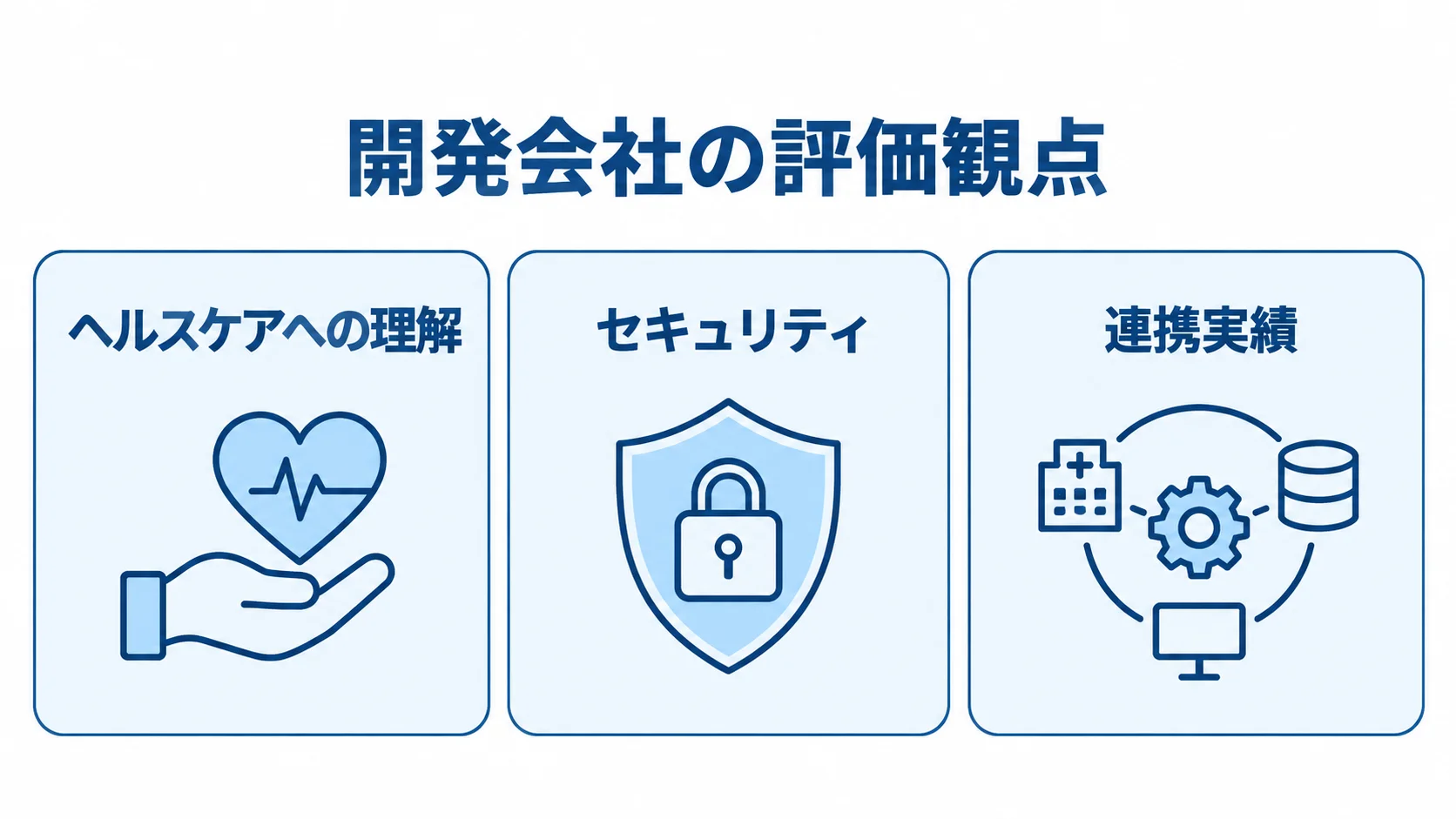 開発会社の評価観点として、ヘルスケアへの理解、セキュリティ、連携実績を並べた図