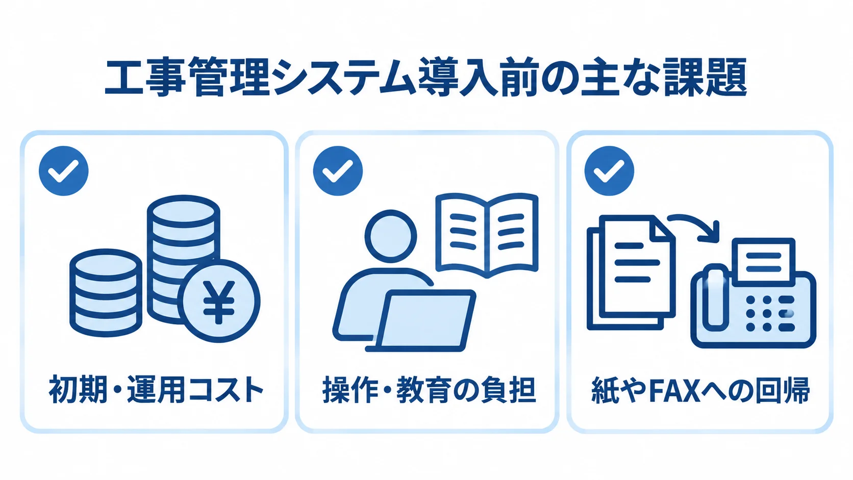 工事管理システム導入前の主な課題を示す図 工事管理システム導入前に確認するコスト、操作・教育、紙やFAXへの回帰を3枚のカードで示した図。